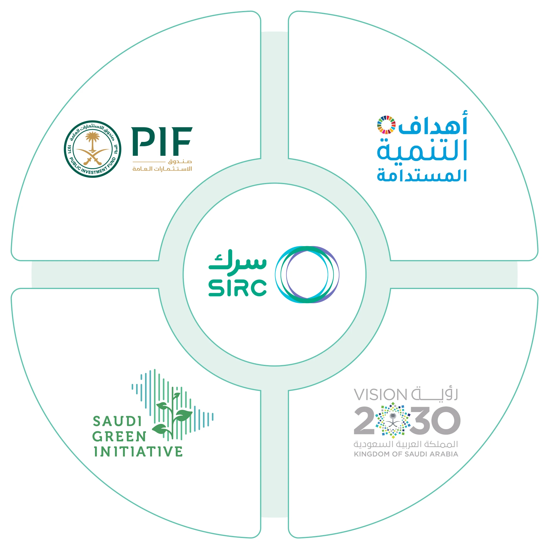 إفصاحات البيئة والمجتمع والحوكمة (ESG)