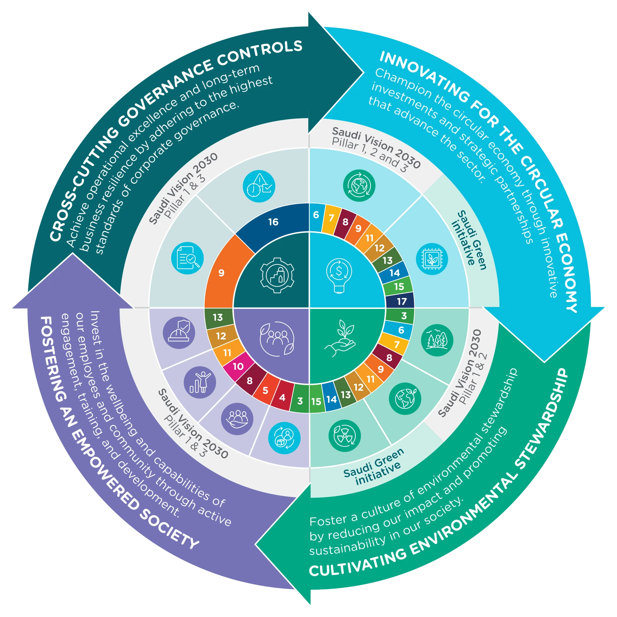 ESG Strategy